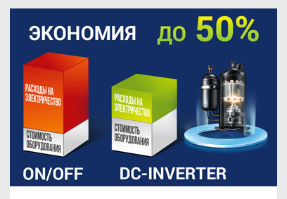 SAMURAI DC-INVERTER 